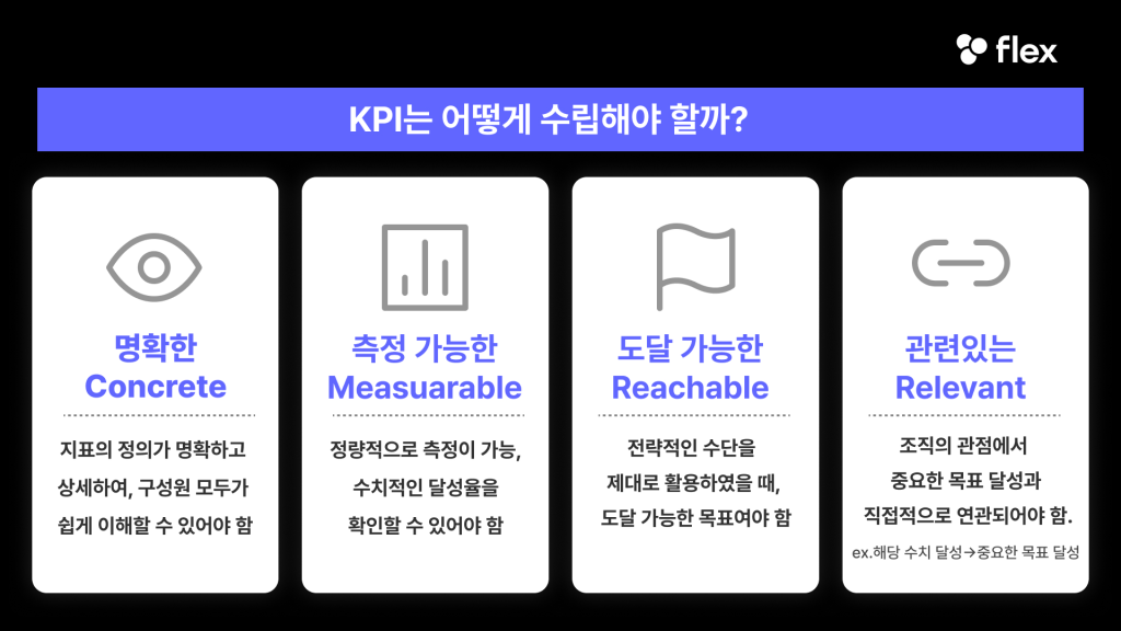 주요 성과 지표를 정해두면, 목표를 얼마나 잘 달성하고 있는지 정량적으로 판단할 수 있게 돼요. (출처: flex 블로그 https://flex.team/blog/2023/10/27/hr-kpi/)