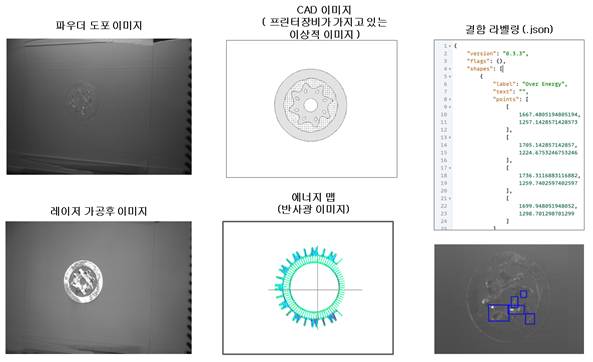 <그림2> 금속 적층 수집 이미지(좌측)과 라벨링 예시(우측)