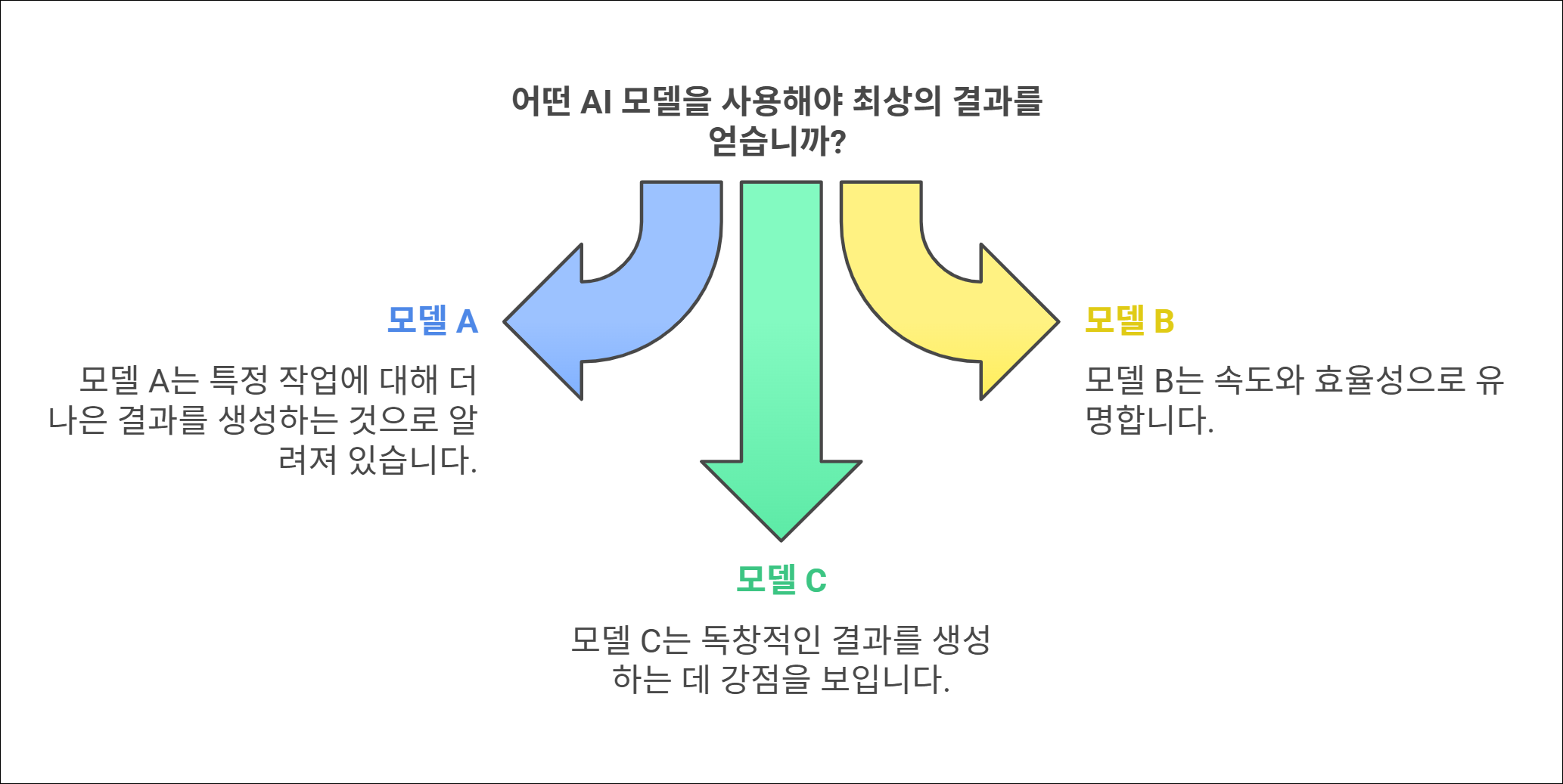 Designed by | AI Prompt Lab | NogadaHunter