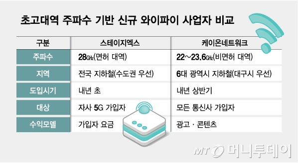 자료 = 머니투데이