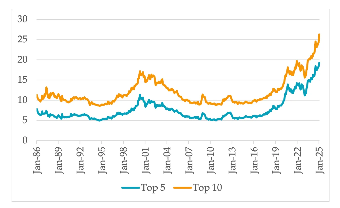 Sources: Robeco, MSCI