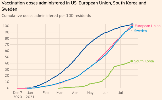 출처&nbsp;https://ig.ft.com/coronavirus-chart