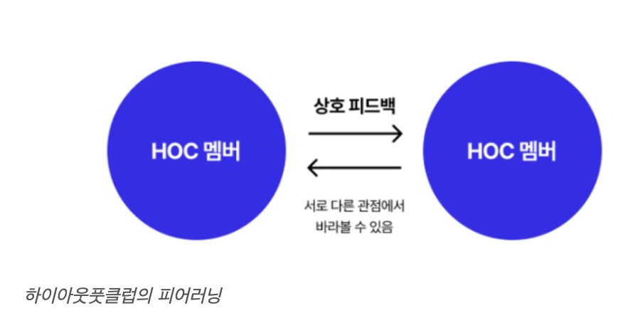 출처 : 하이아웃풋클럽 블로그