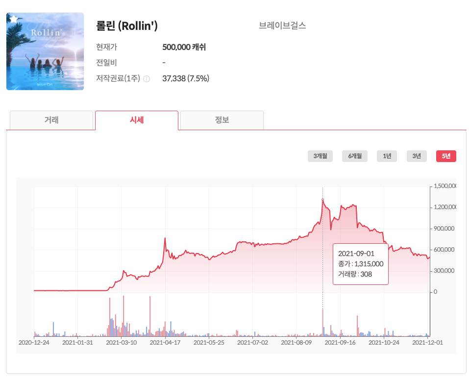 출처 : 뮤직카우