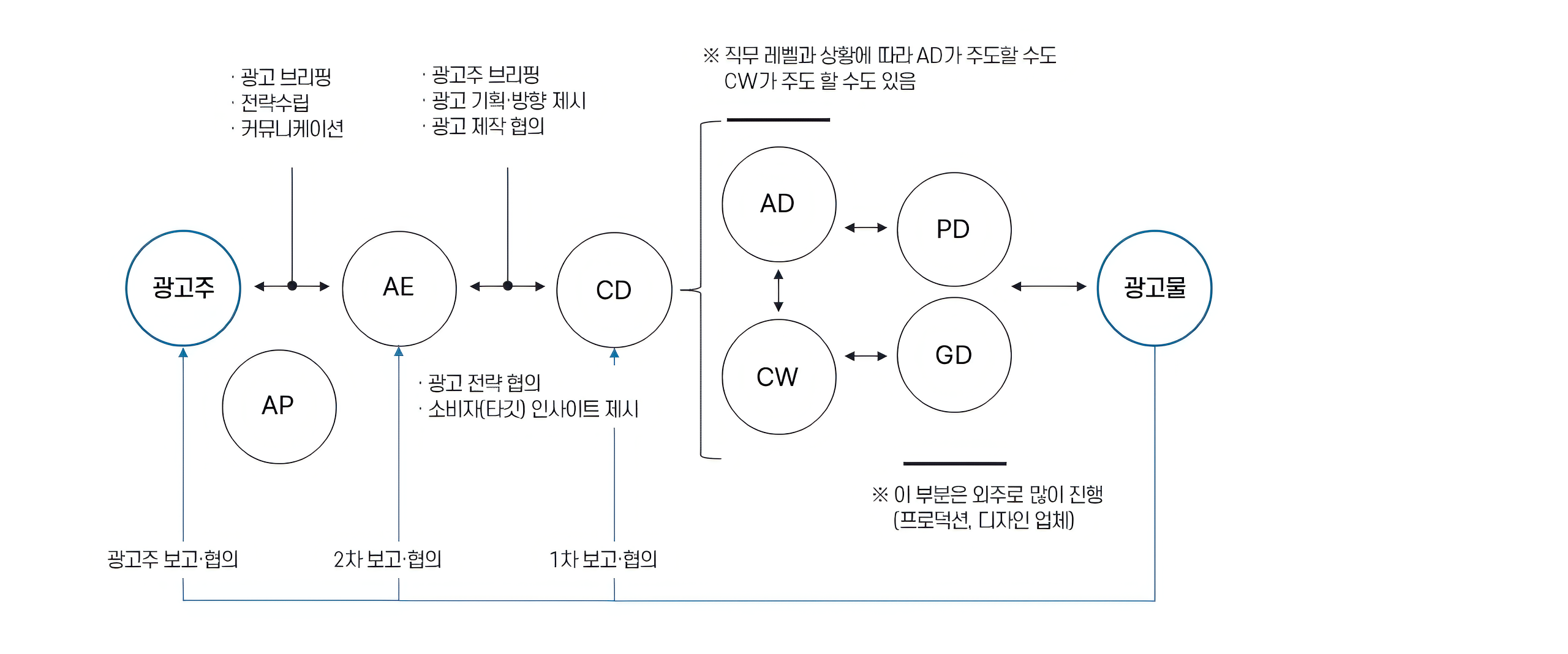 * 저자 구성 이미지