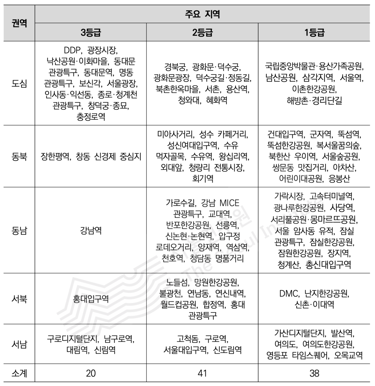 다중운집 취약지역 분포.