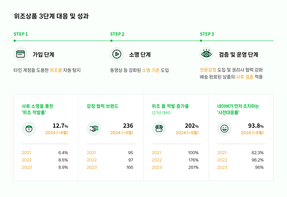 이미지 출처: 네이버