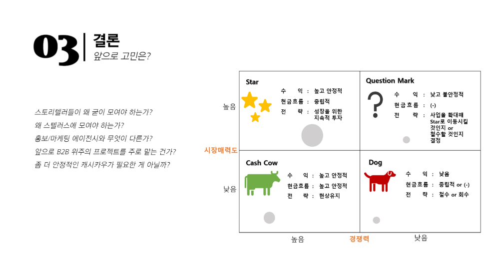 스텔러스 온라인 사업 설명회 자료 일부