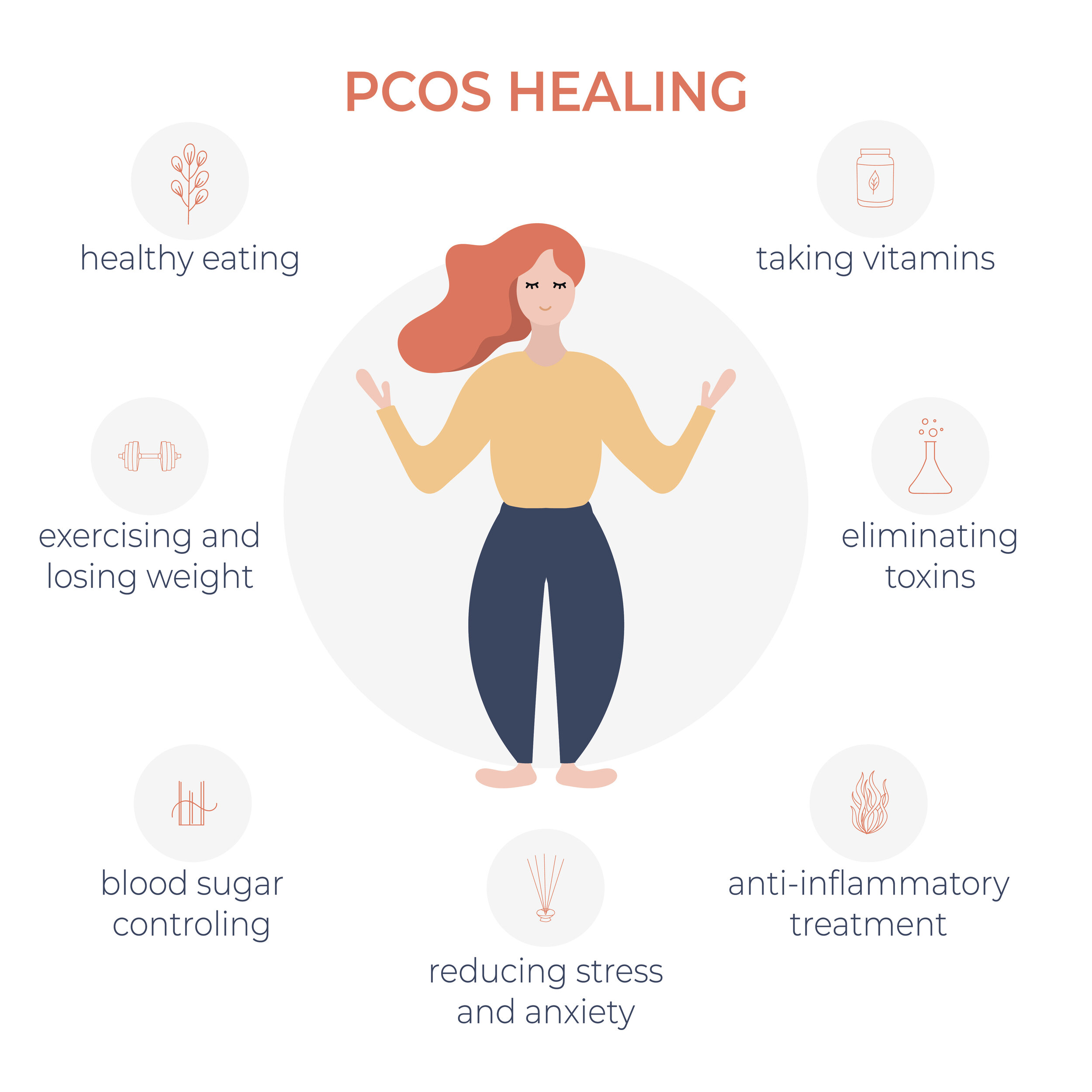 Polycystic Ovarian Syndrome (PCOS) | Defining Health — Womens Health Expert- Clinical Nutritionist