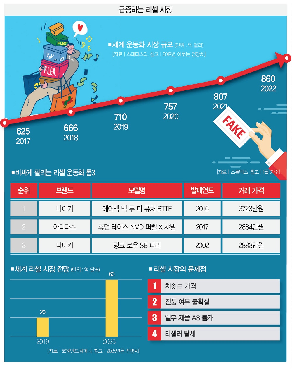 출처 : 스쿠프(thescoop)