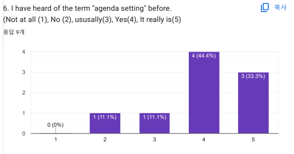 사후 설문조사 결과