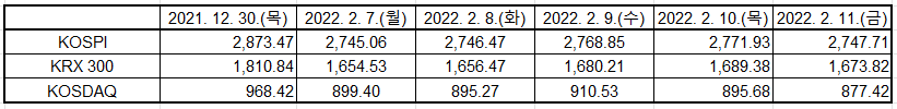 출처: KRX