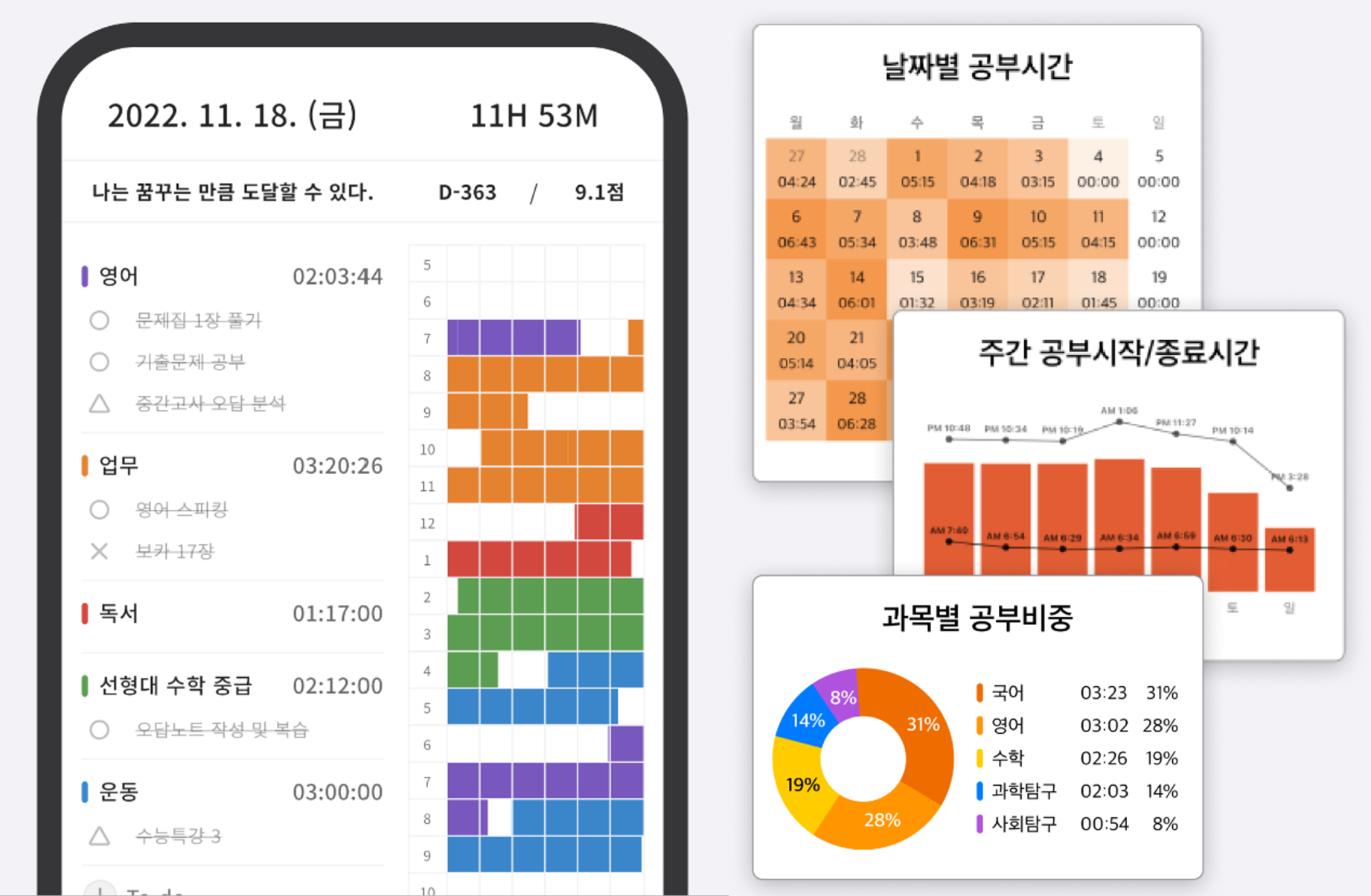 [출처: 열품타] 열품타 속 공부 시간 통계. 