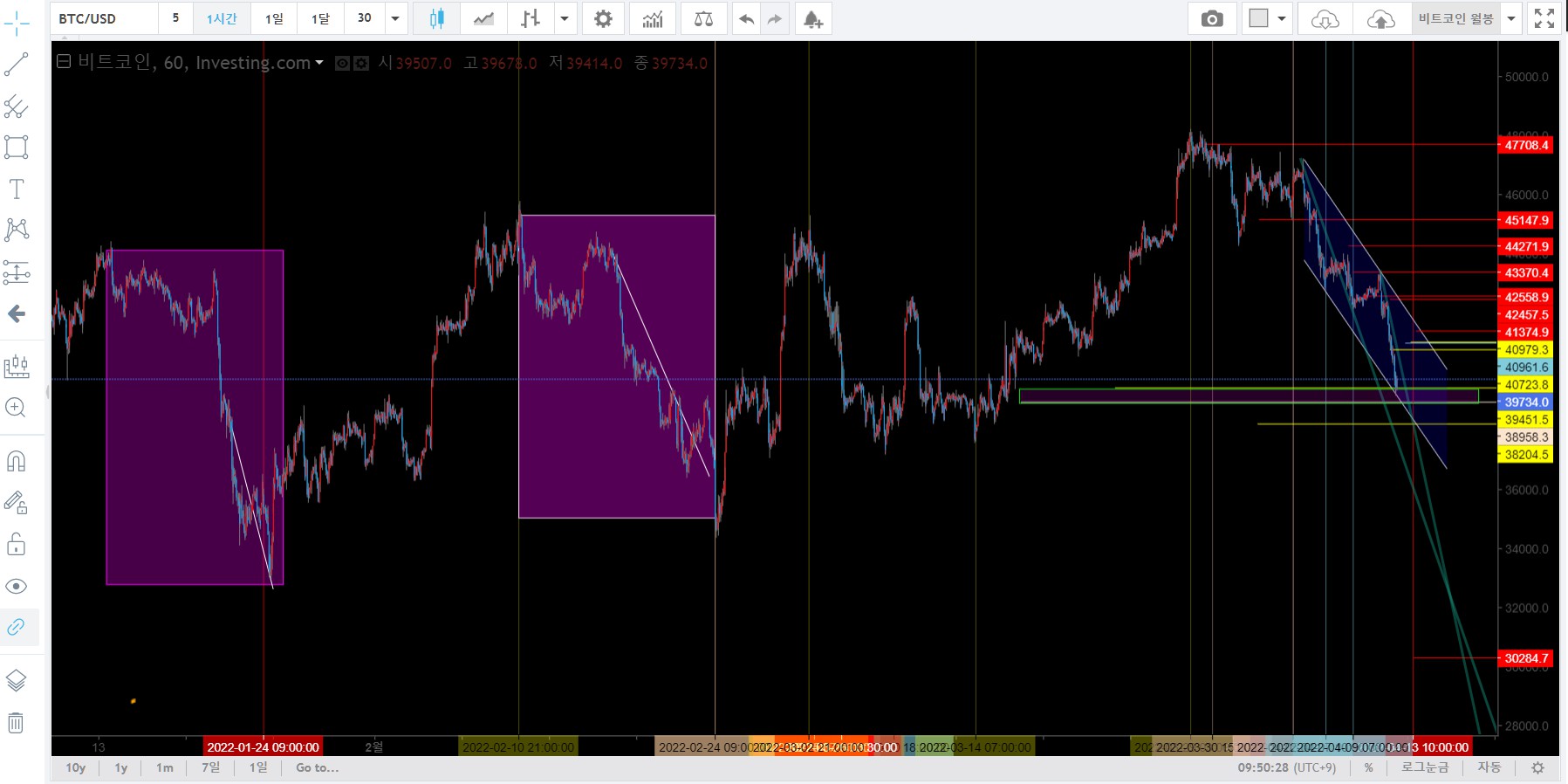 달러베이스 비트코인 차트