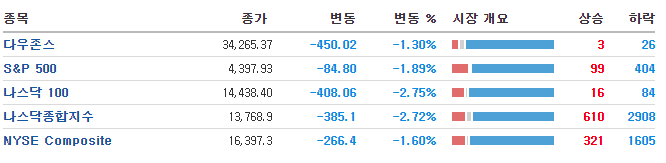 출처=인베스팅닷컴