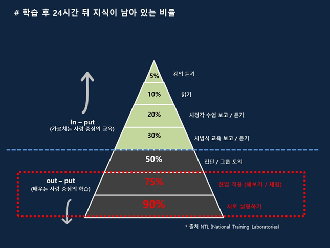 [ 우리는 어떻게 학습하는가? ] 백코치의 성장하는 사람들이 읽는 뉴스레터 2024년 38화 (208화)의 썸네일 이미지