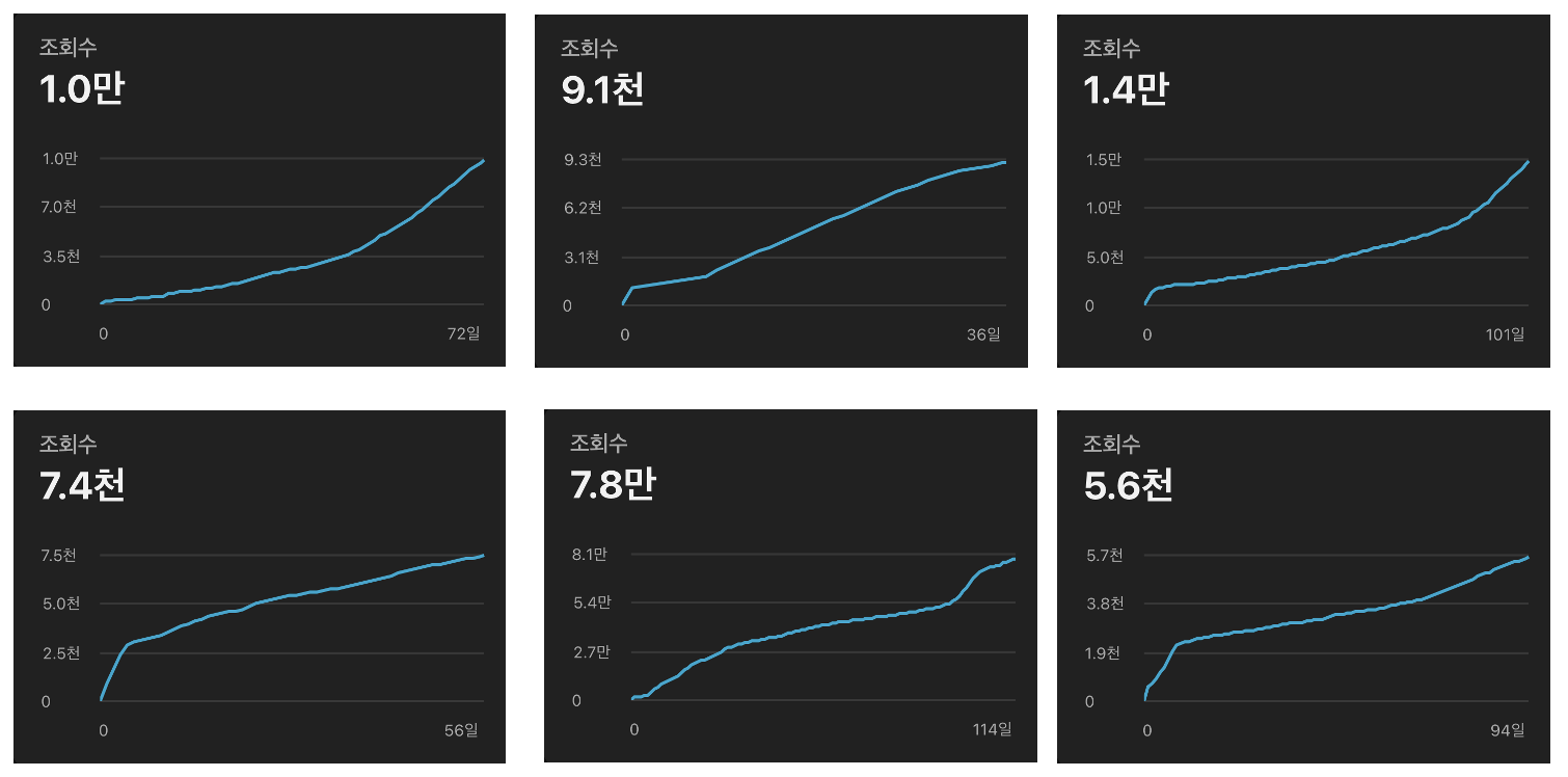 비전 마케터 루카스 채널 그래프