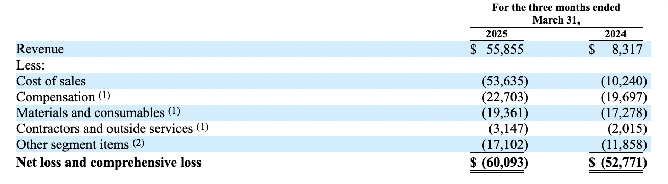 출처: 파이어플라이 S-1