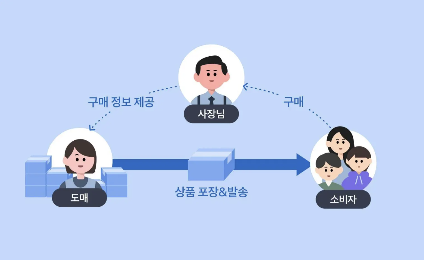 출처 - 토스페이먼츠 https://blog.tossbusiness.com/articles/semo-29