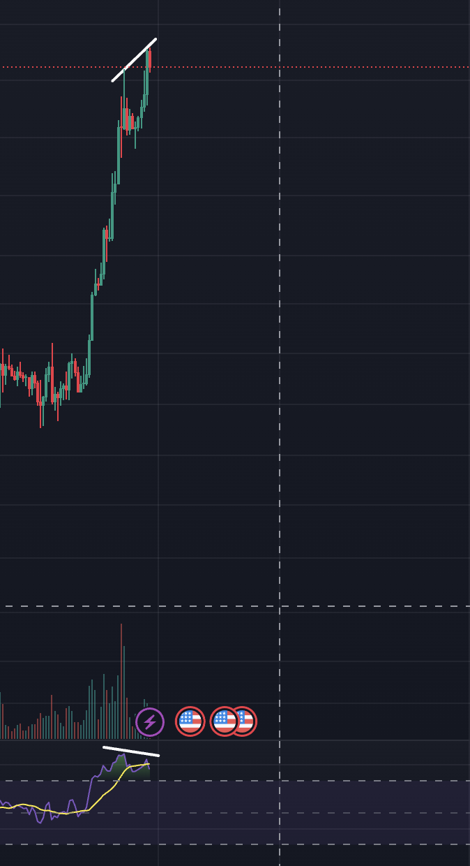 비트코인 차트, 4시간봉