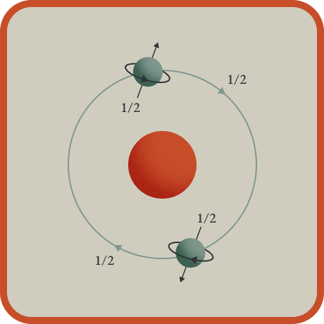 Figure.9 전자의 자전
