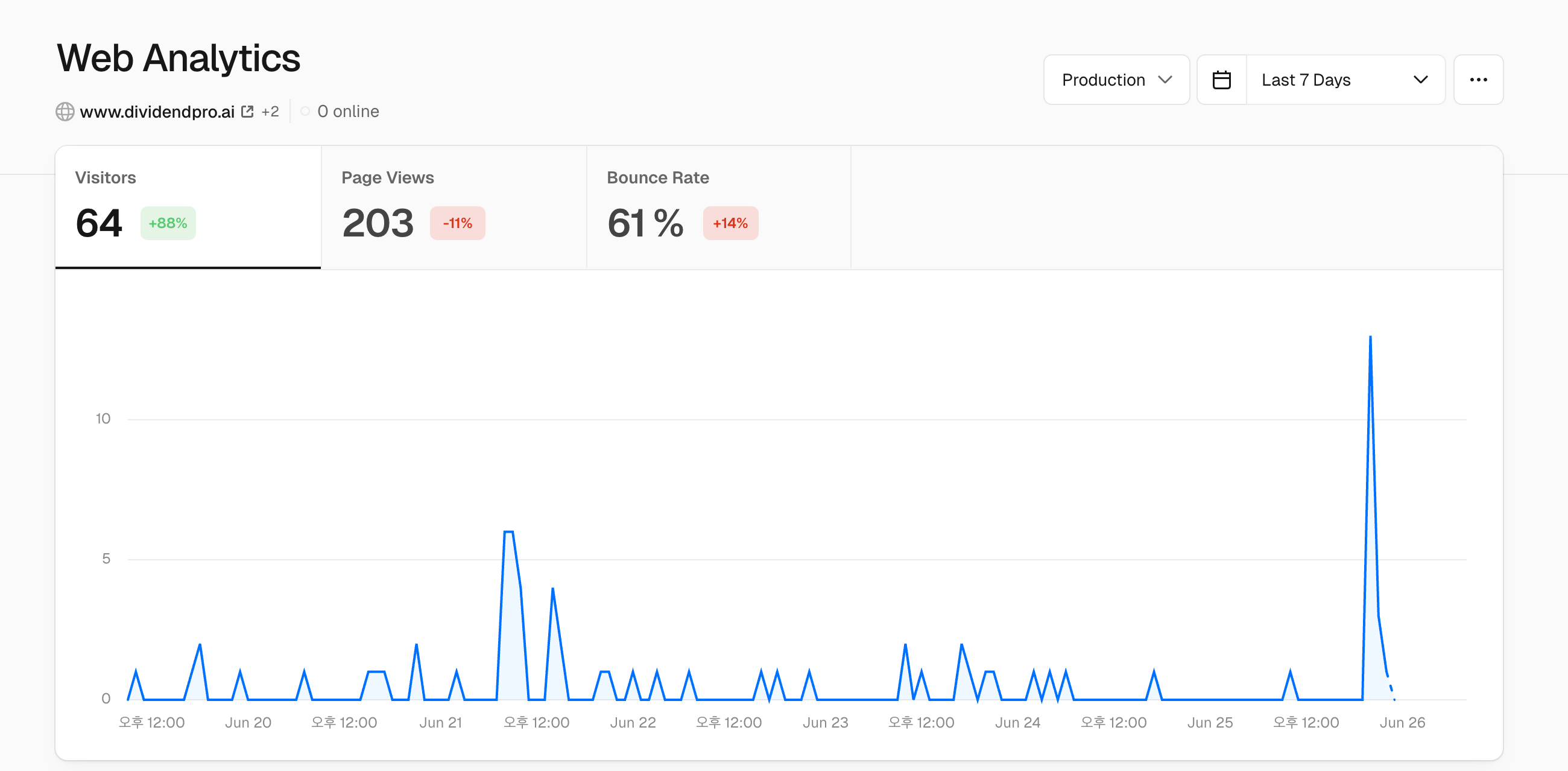 Vercel Analytics