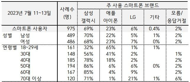 출처 : 뉴시스