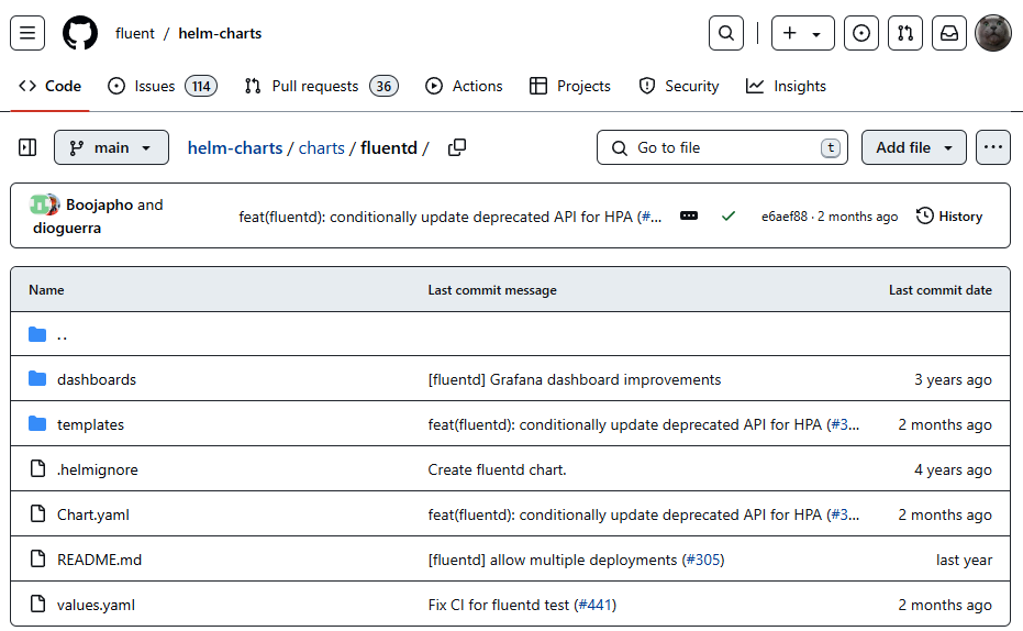 fluentd 공식 Github에서 제공하는 Helm chart입니다. (https://github.com/fluent/helm-charts/tree/main/charts/fluentd)