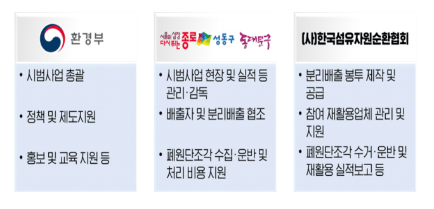 폐원단 조각 고품질 자원으로 재탄생한다