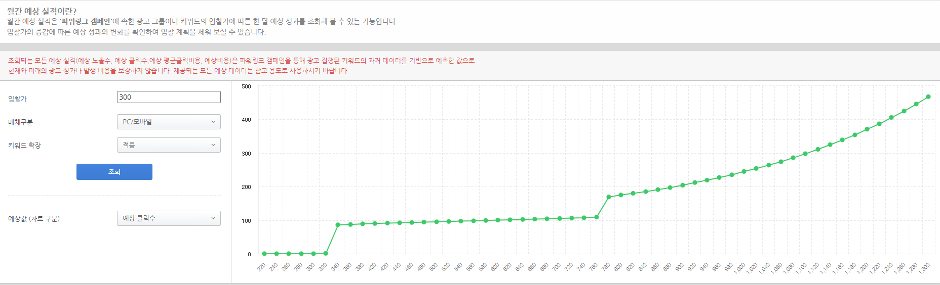 출처 : 네이버 키워드 도구