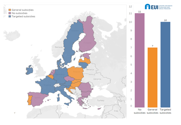 [자주색] 공동체 미디어에 대한 지원 없는 국가 / [오렌지색] 공동체 미디어에 대한 일반 지원 있는 국가 / [청색] 공동체 미디어에 대한 타겟 지원 있는 국가 | 출처: News Deserts in Europe(2023)
