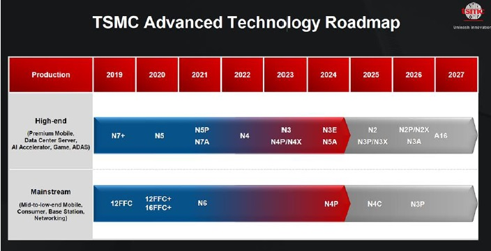 <출처 - TSMC>