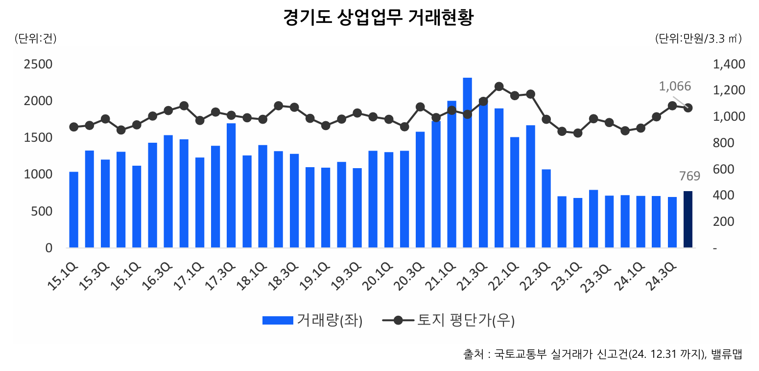 큰 변화가 없죠?