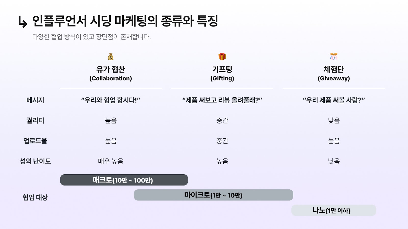 최근 중기청과 협업하여 진행한 시딩 웨비나 자료