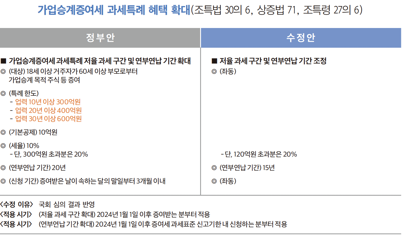 『Wealth』 매거진에서 발췌