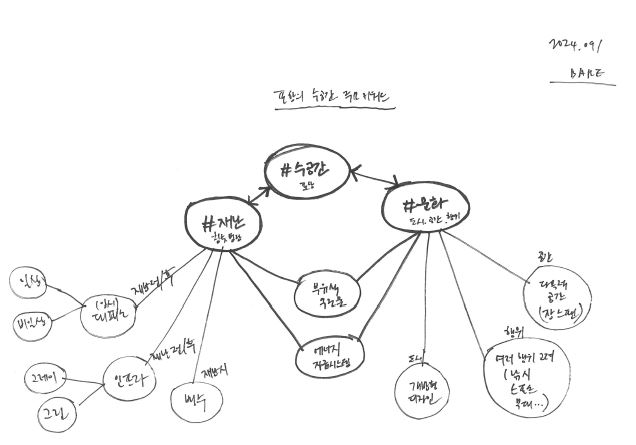 폴리 시티 구상 장면