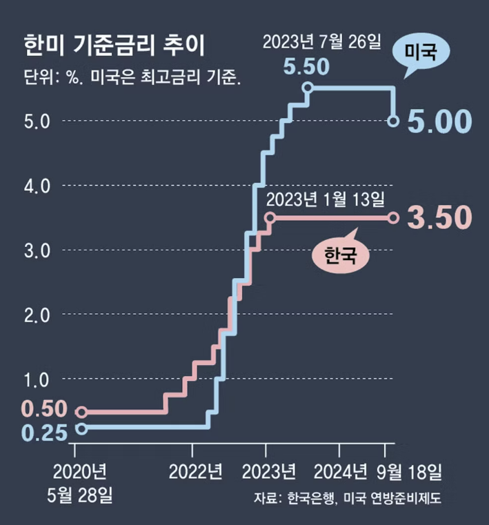 출처: 동아일보