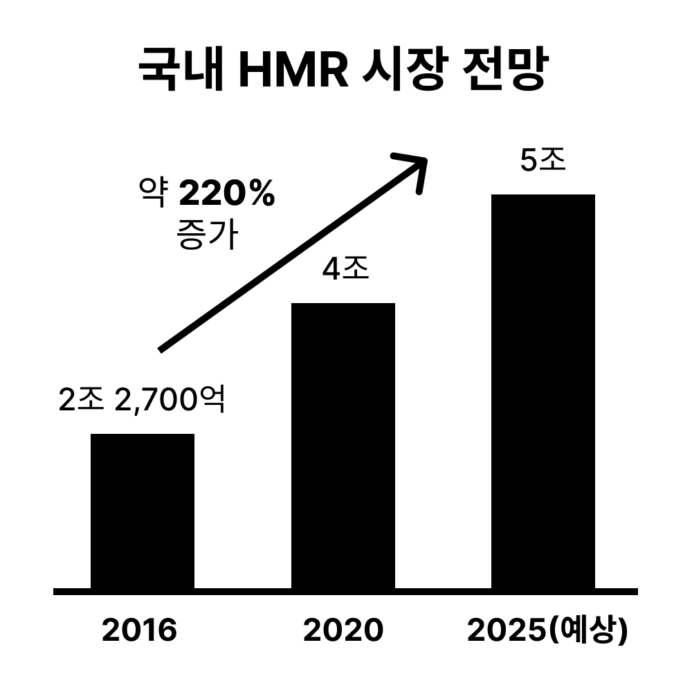 출처 : 한국농수산식품유통공사