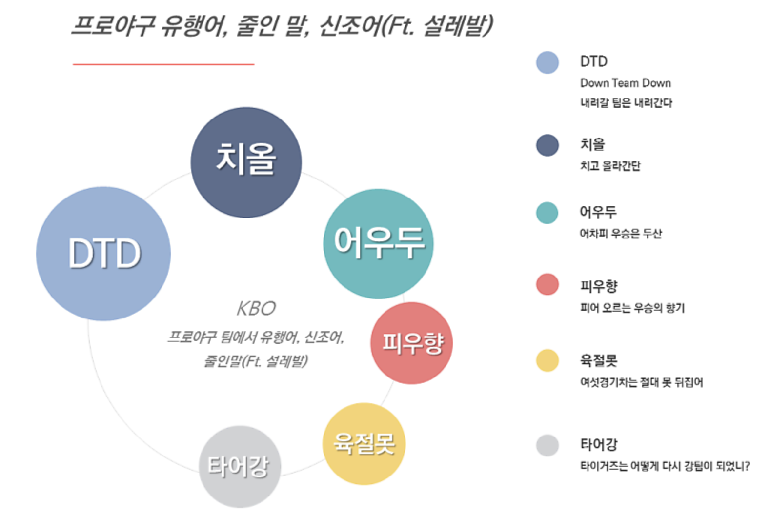 출처 : 네이버 블로그 '시나브로'