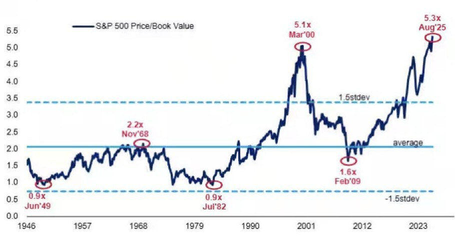 [은호레터]데일리 차트팩 - 구조적 기회와 리스크,  GenAI 열기 둔화?, 투기적 거래 급등의 썸네일 이미지