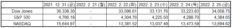 출처: Yahoo Finance