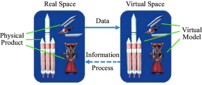이미지 출처 = NASA Technical Reports Server (NTRS)