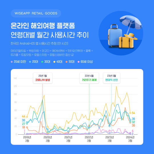 자료 = 와이즈앱·리테일·굿즈