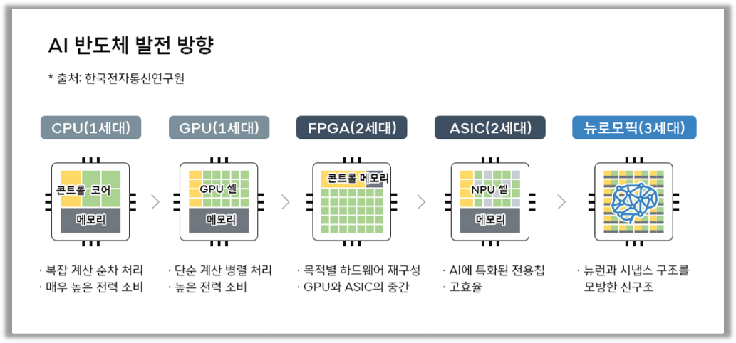 AI반도체 발전 방향 및 특징 