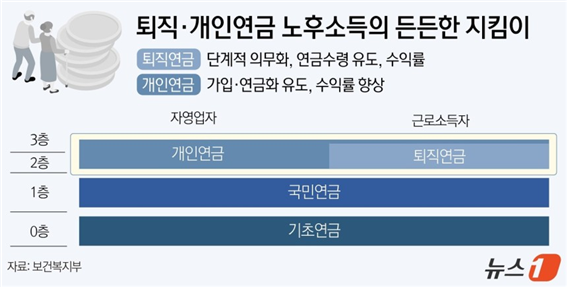 출처: 뉴스1