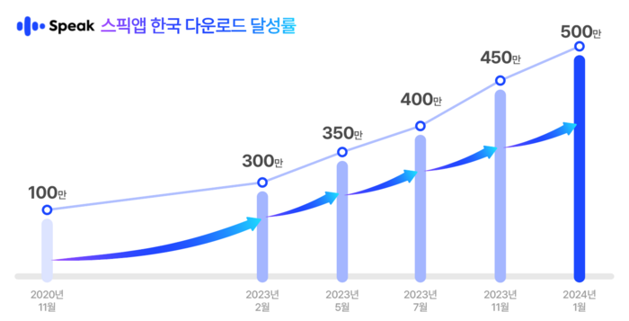 [출처: 스픽]