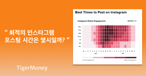 최적의 인스타그램 포스팅 시간은 몇시일까?의 썸네일 이미지
