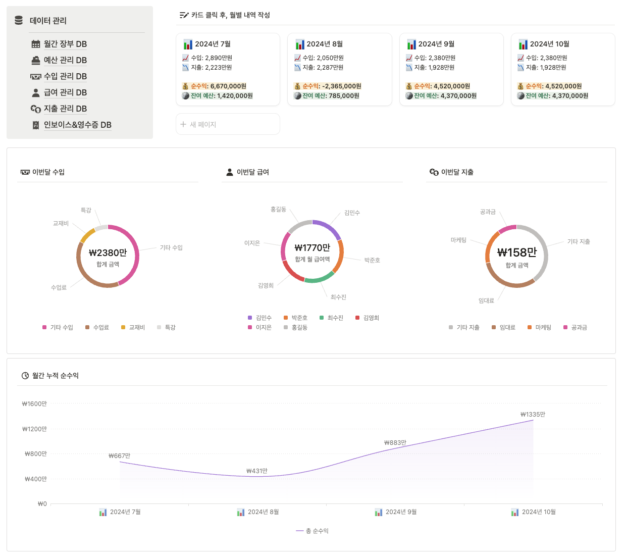노노공유회에서 제공하는 장부 관리 템플릿의 대시보드 중 일부. 대시보드를 내 맘대로 바꿀 수 있다는 점이 매우 매력적이죠!  (다음주 노노공 참석하고 싶다면 하단 참고😘)