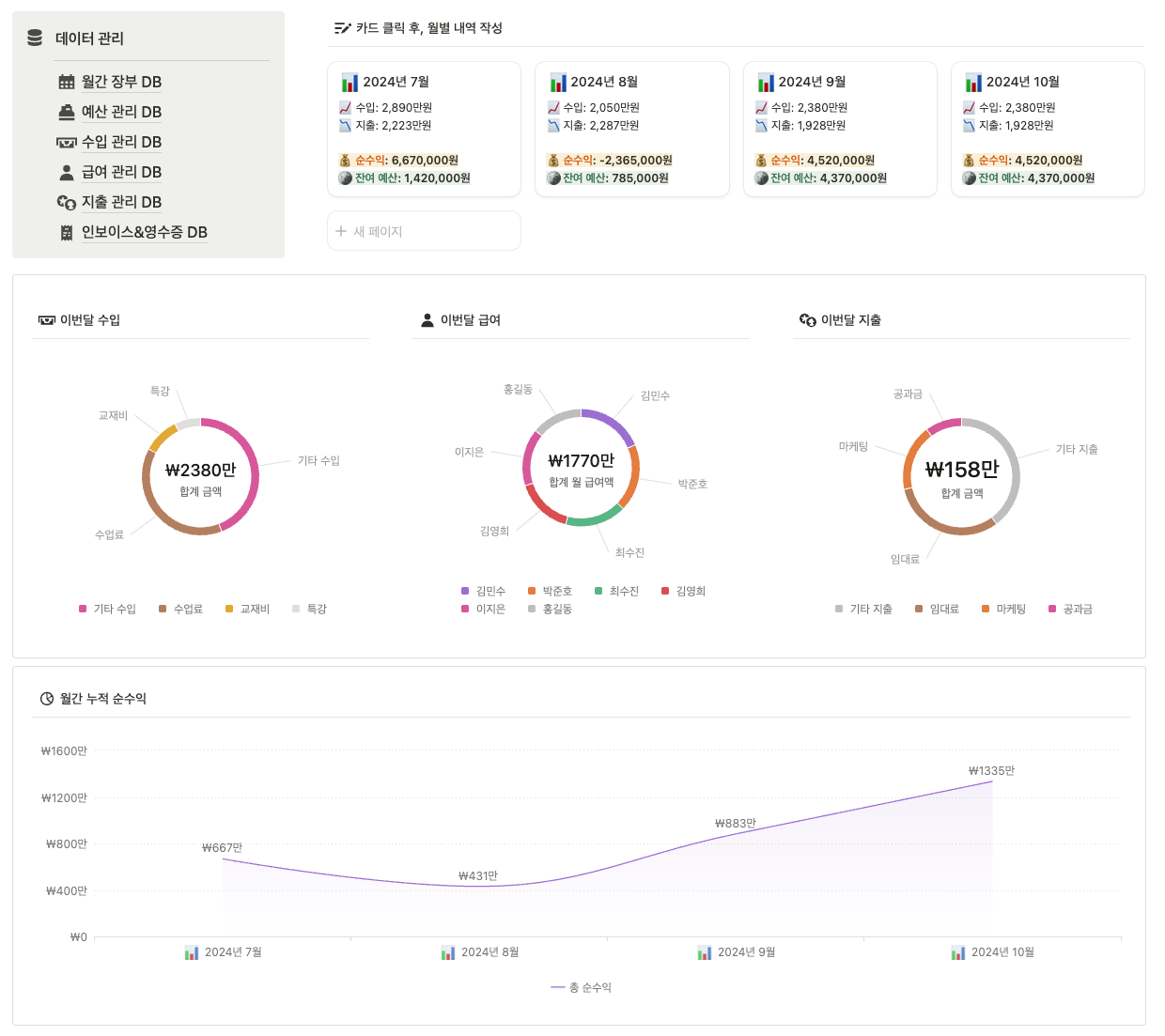 노노공유회에서 제공하는 장부 관리 템플릿의 대시보드 중 일부. 대시보드를 내 맘대로 바꿀 수 있다는 점이 매우 매력적이죠!