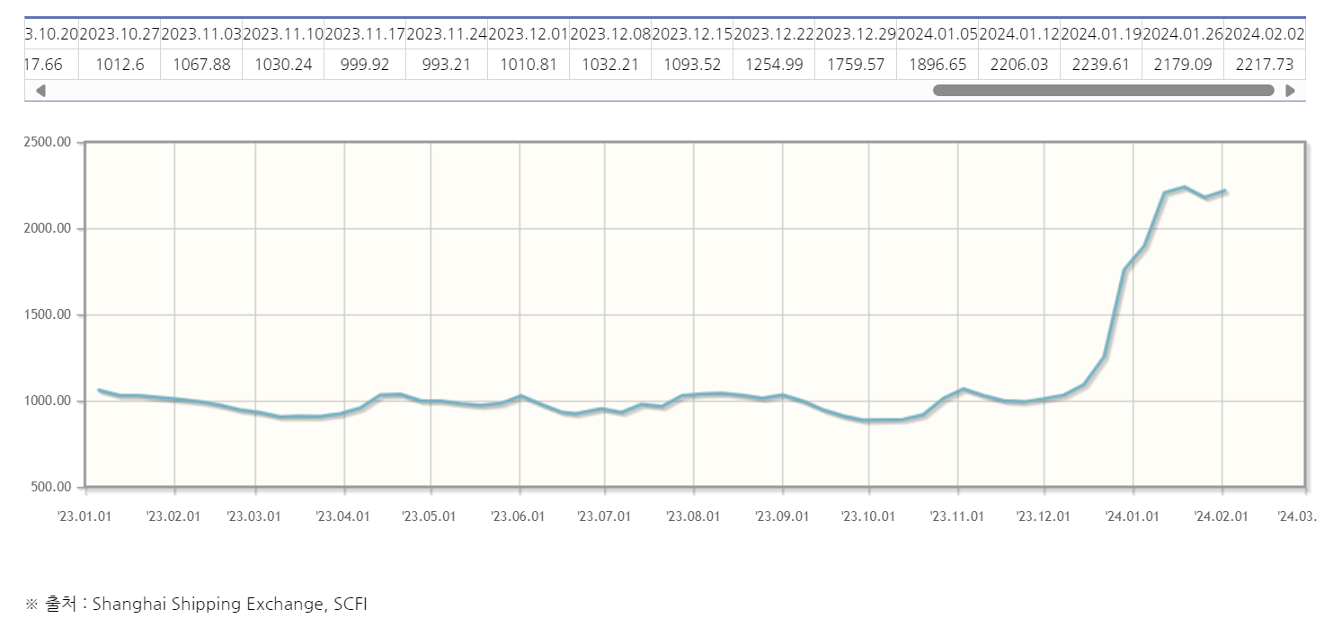 출처 : 한국관세물류협회